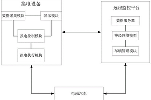 可远程监控的多功能智能换电控制系统及方法