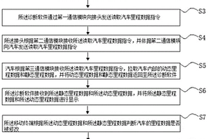 里程数据判断方法、计算机设备和存储介质
