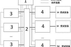 测试电源多场景在线重构系统及其控制方法