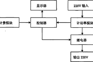 电动汽车交流充电桩