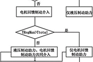 用于车辆的能量回收控制方法及使用该方法的车辆