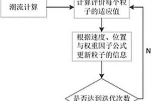 基于电解铝负荷特性的电网降损优化方法