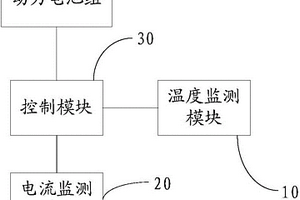 电动汽车高压回路控制装置和方法