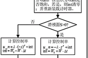 Flyback变换器用鲁棒高阶滑模控制方法