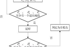 串联谐振与相位跳变相结合的孤岛检测方法