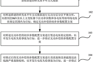 基于暂态电压稳定约束的无功补偿配置方法和装置