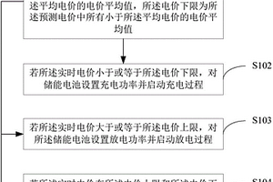 分布式电源的控制方法及装置