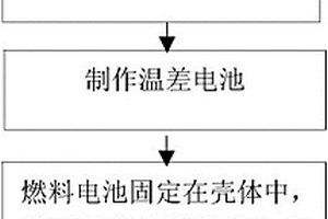 汽车尾气高效发电装置及制造方法