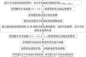 提高风电接纳能力的电网多元优化调度方法