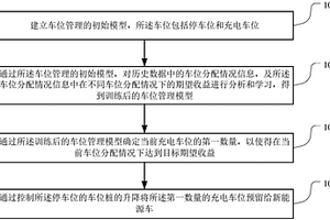 车位管理方法、装置和终端设备