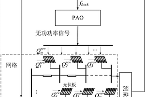 变压器抽头与多逆变器协调的有源配电网电压调节方法
