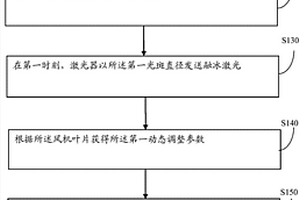 激光去除风机叶片表面覆冰的方法和装置