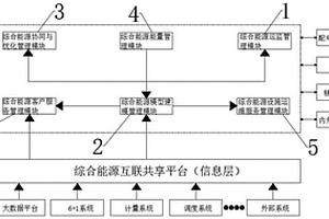 面向用户的综合能源系统智能信息交互平台
