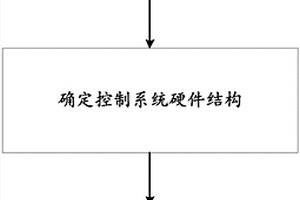 基于A-NPC拓扑的三电平储能变流器的制作方法