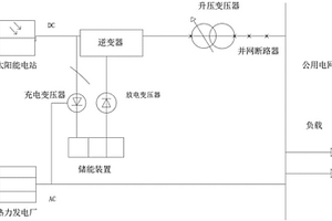 基于太阳能发电的调度自动化系统