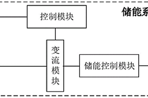 储能系统及其控制方法