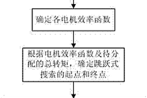 双电机电动汽车驱动转矩分配方法