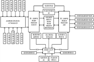 具备集群式通信能力的UPQC装置的控制器