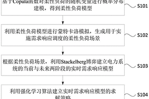 实时需求响应方法和装置