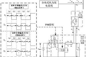 风电功率计划偏差补偿用储能直流变换器控制方法