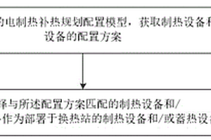 面向电网热网耦合的电制热补热规划配置方法及系统
