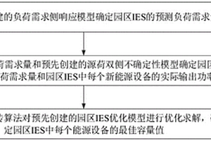 园区综合能源系统的实现方法、装置、设备和介质