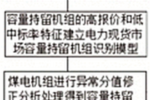 新型电力系统下电力市场容量持留机组的识别方法