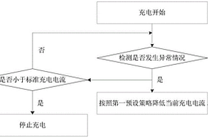 基于温度变化的车辆充电方法、装置、设备及存储介质