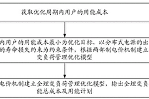 考虑两部制电价的全埋变负荷管理方法