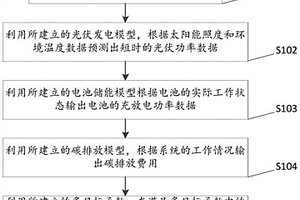 自适应电力系统调度方法及装置