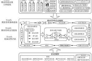 分布式电源全生命周期博弈管理方法