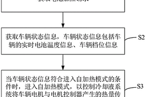 车辆电池自加热控制方法、装置、系统、汽车及存储介质