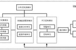 储能变流器故障预测方法