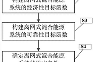 风光蓄能水电站互补的离网式混合能源系统优化方法
