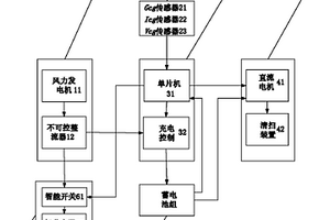 风光互补型光伏组件清扫装置智能控制系统
