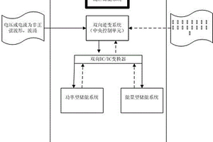 混合型储能系统