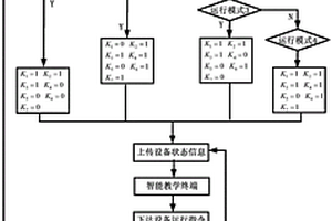 适用于全钒液流电池在可再生能源领域应用的教学演示方法