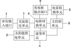 交流充电桩电路