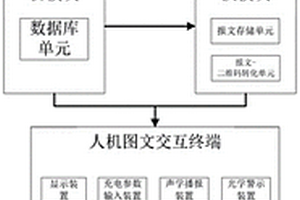 电网充电网点业扩远程交互系统