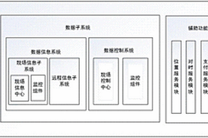 基于终端智能监控功能的充电运行服务系统