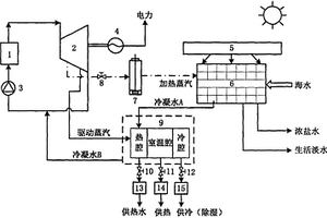 互补式水电热联产供能系统