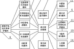 多功能太阳能MP3音响