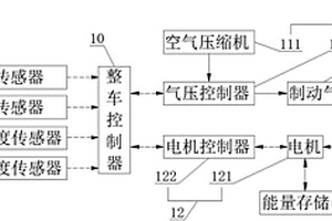 汽车上坡起步辅助系统