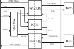即插型IGBT半桥专用驱动器