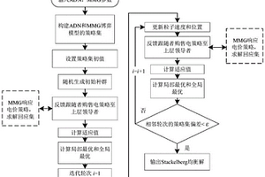 考虑多微电网储能共享的主动配电网博弈优化调度方法