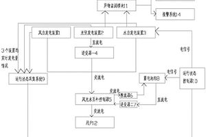 具有异物监测功能的风光水互补发电系统
