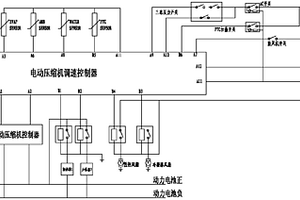 电动汽车多功能电动压缩机调速控制器