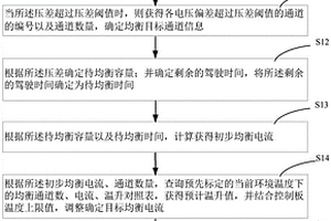 用于汽车电池组的均衡控制方法及系统