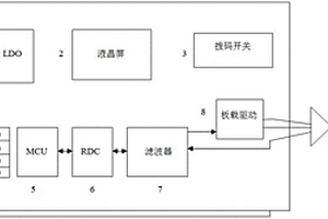 旋转变压器角度解算装置