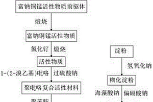 钠离子电池用复合正极材料及其制备方法